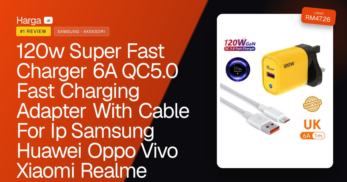 120w Super Fast Charger 6A QC5.0 Fast Charging Adapter With Cable For Ip Samsung Huawei Oppo Vivo Xiaomi Realme OnePlus review