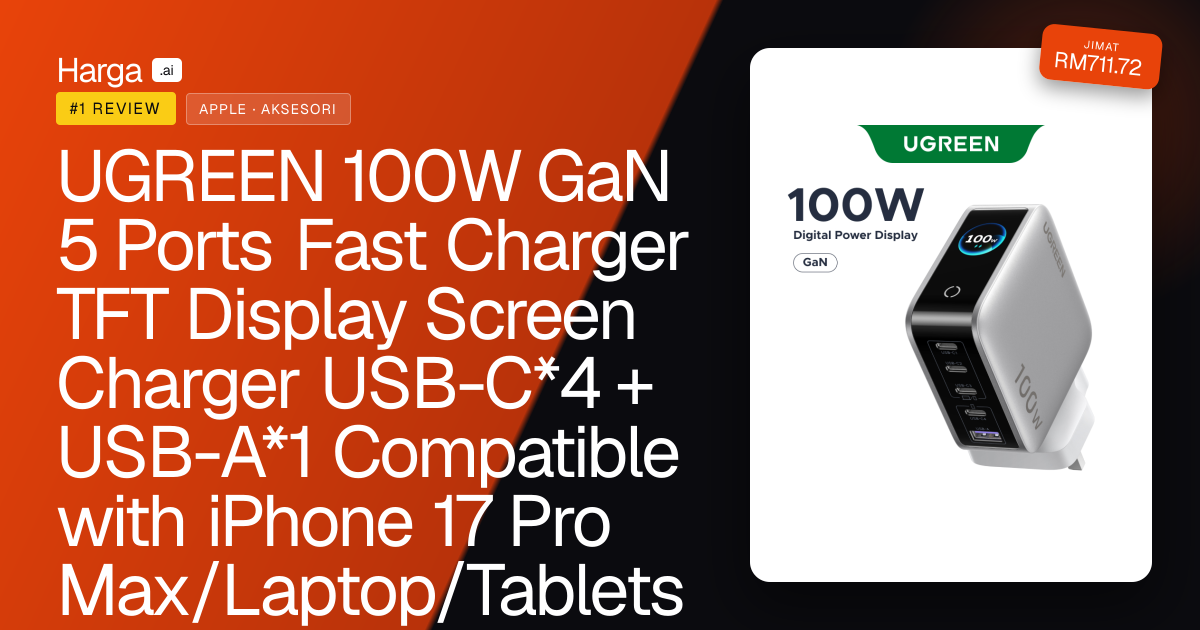 UGREEN 100W GaN 5 Ports Fast Charger TFT Display Screen Charger USB-C*4 + USB-A*1 Compatible with iPhone 17 Pro Max/Laptop/Tablets review