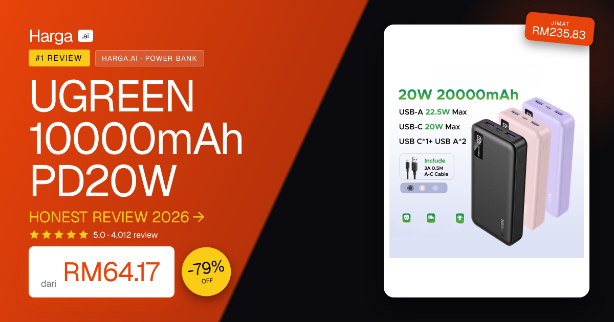 UGREEN 10000mAh PD20W review