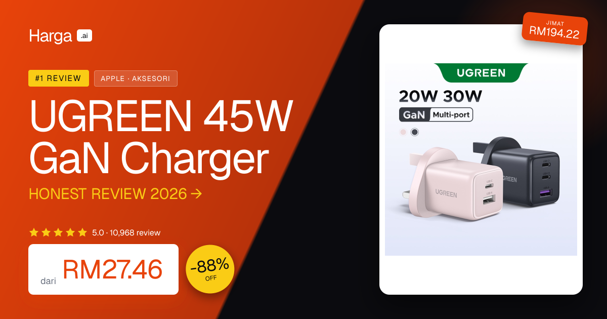 UGREEN 45W GaN Charger review
